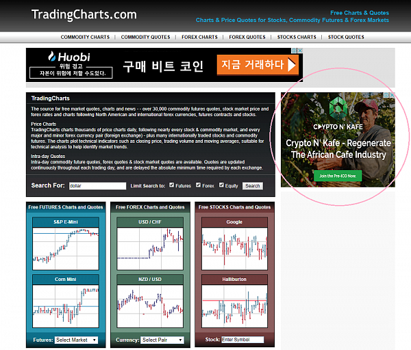Реклама на Tradingcharts Баннер Средний прямоугольник 300x250 px